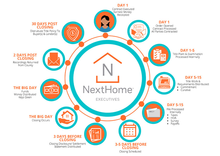 Roadmap for Home Ownership